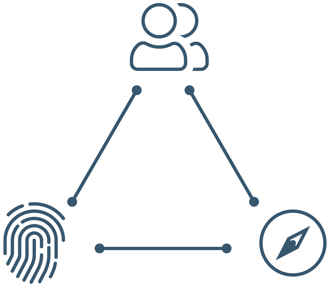 Diagrama Triángulo de Poder: Maestría Interior, Marca Personal y Coaching Ejecutivo